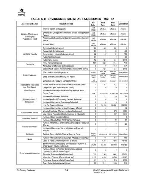 impact test study guide|impact testing theory pdf.